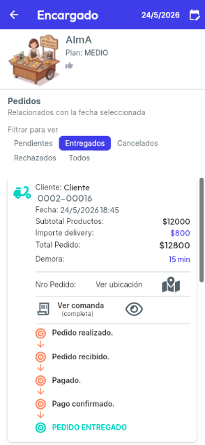 Seguimiento